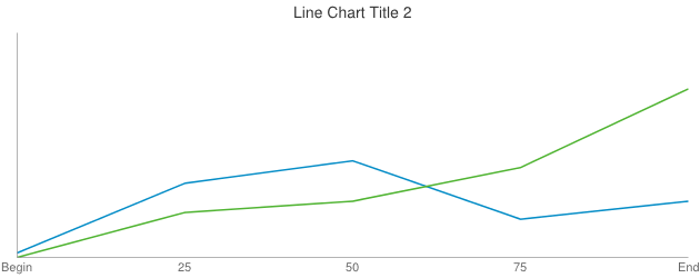 Line Chart Title 2 Line Chart Title 2